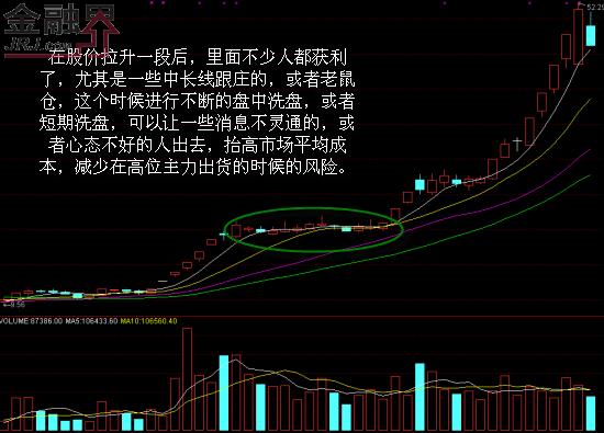 洗盘