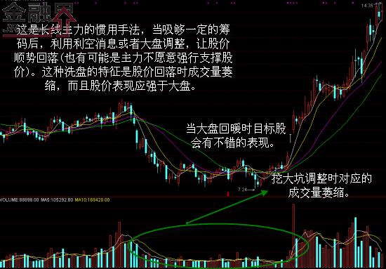 洗盘