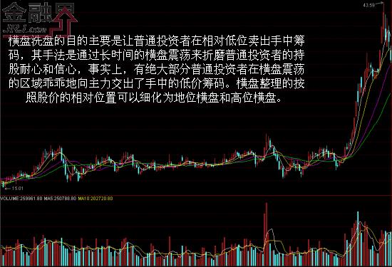 洗盘