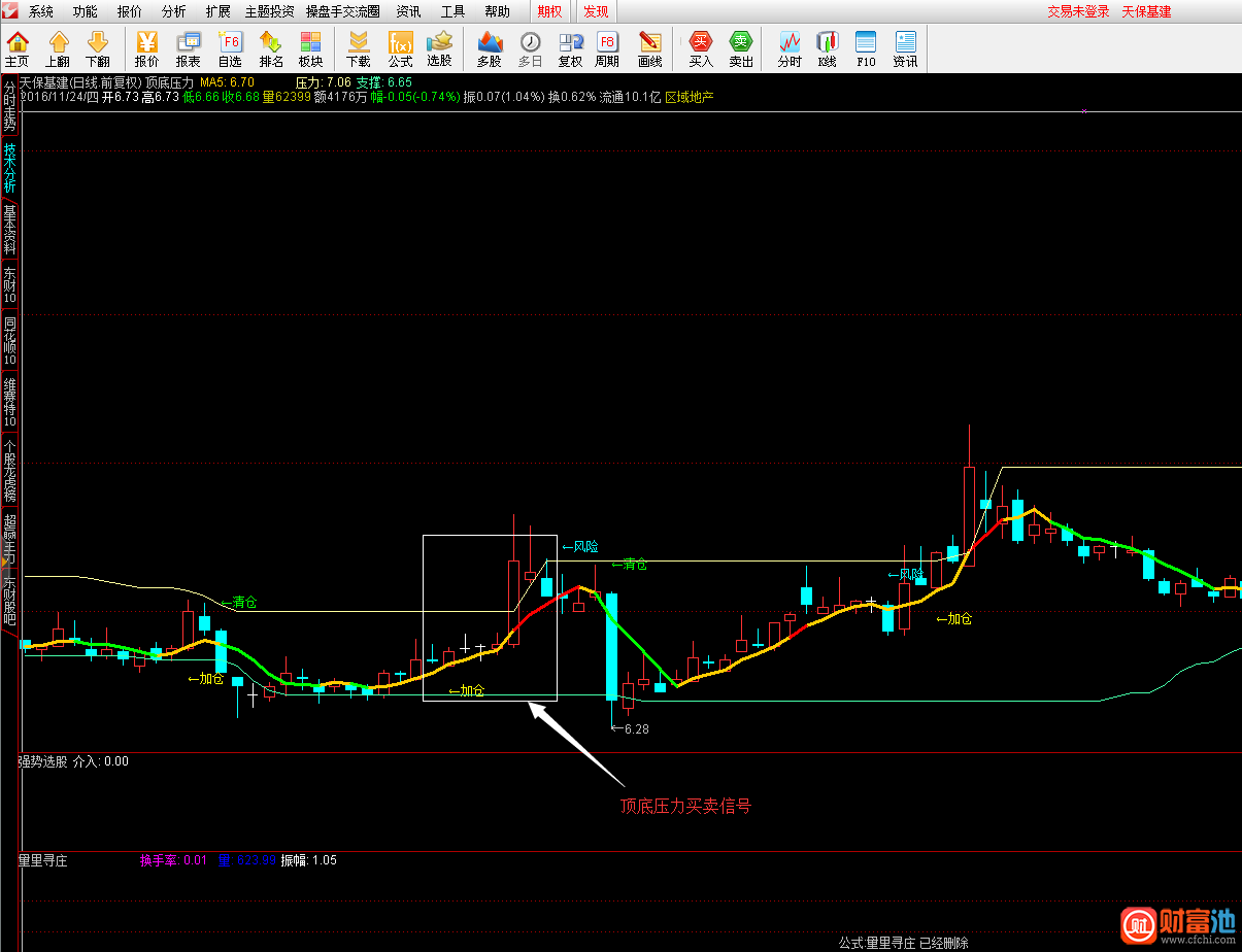 通达信顶底压力支撑主图指标公式,不加密,弱势,不包含,通达信,主图公式,股票指标公式分享平台