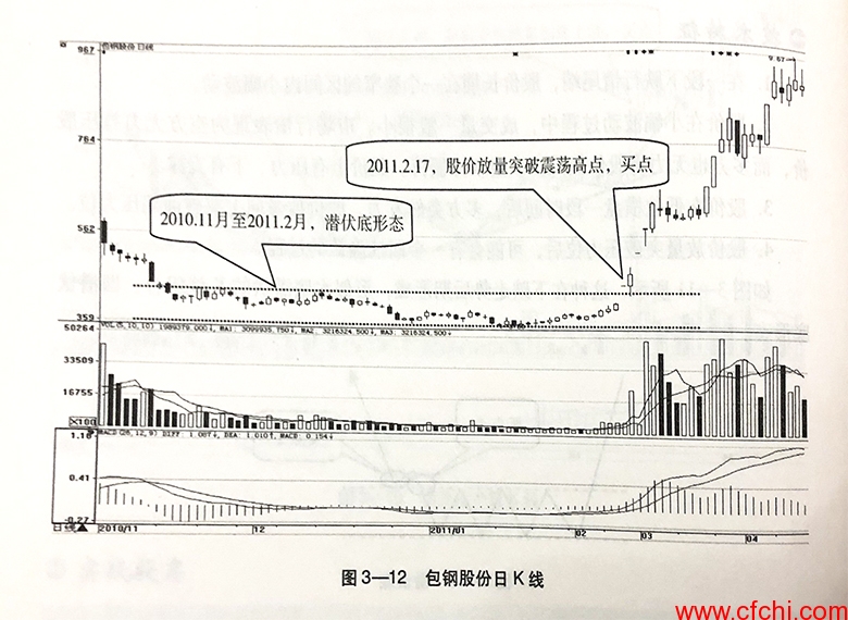 潜伏底