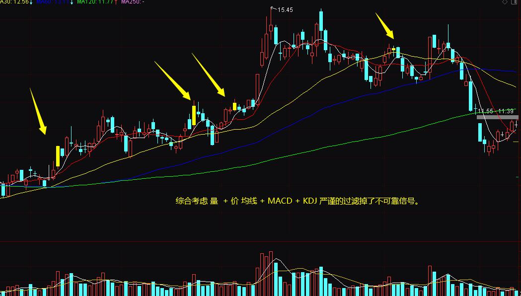 【精品】东财 通达信 均可用的买入继续涨的主图 选股 幅图 公式 