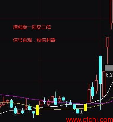 【精品】一阳穿三线战法增强版 附带 主图 幅图 选股公式