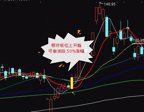 【跟庄选股】上升趋势和下跌趋势必赚阳包阴战法