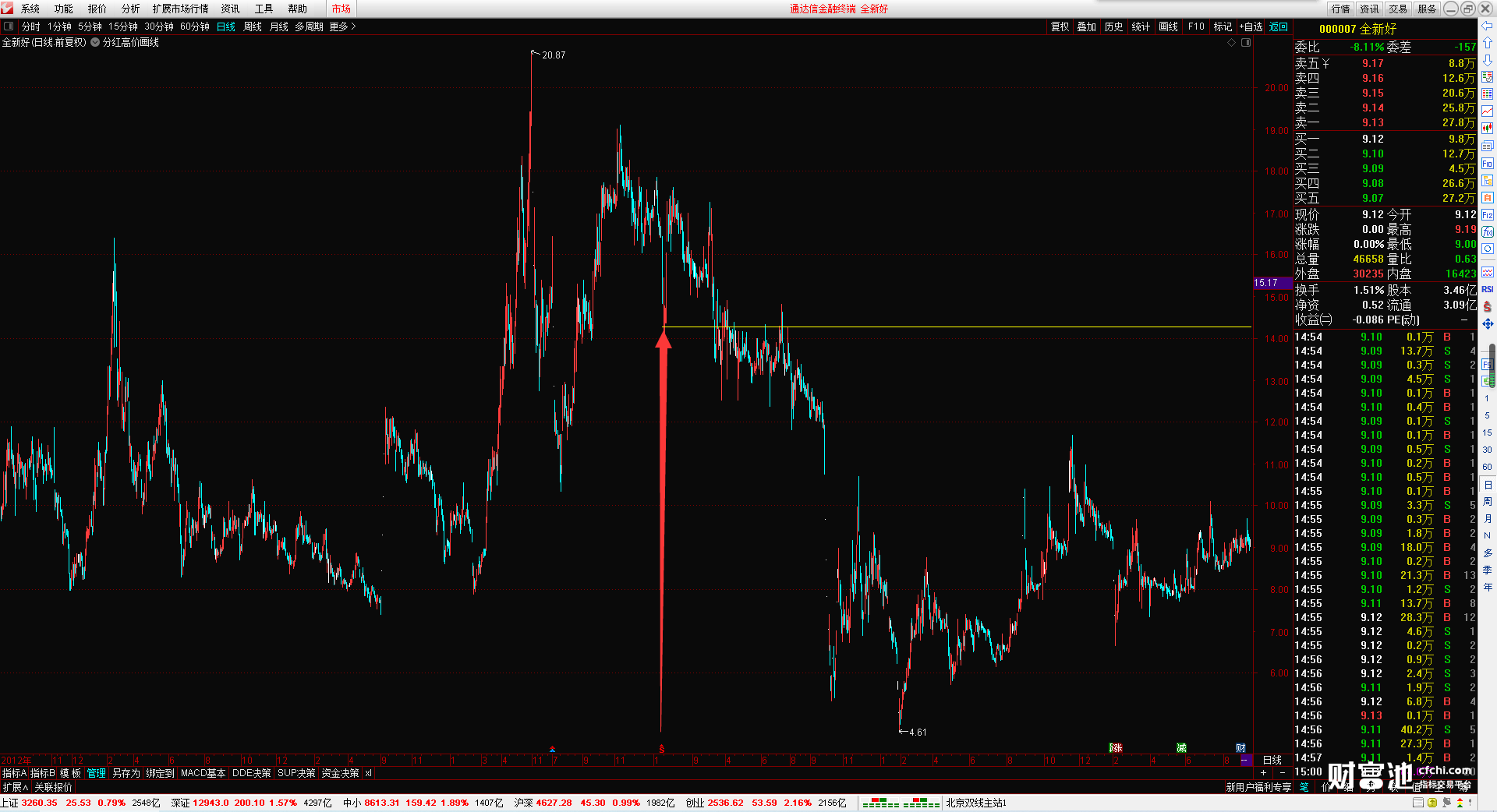 undefined