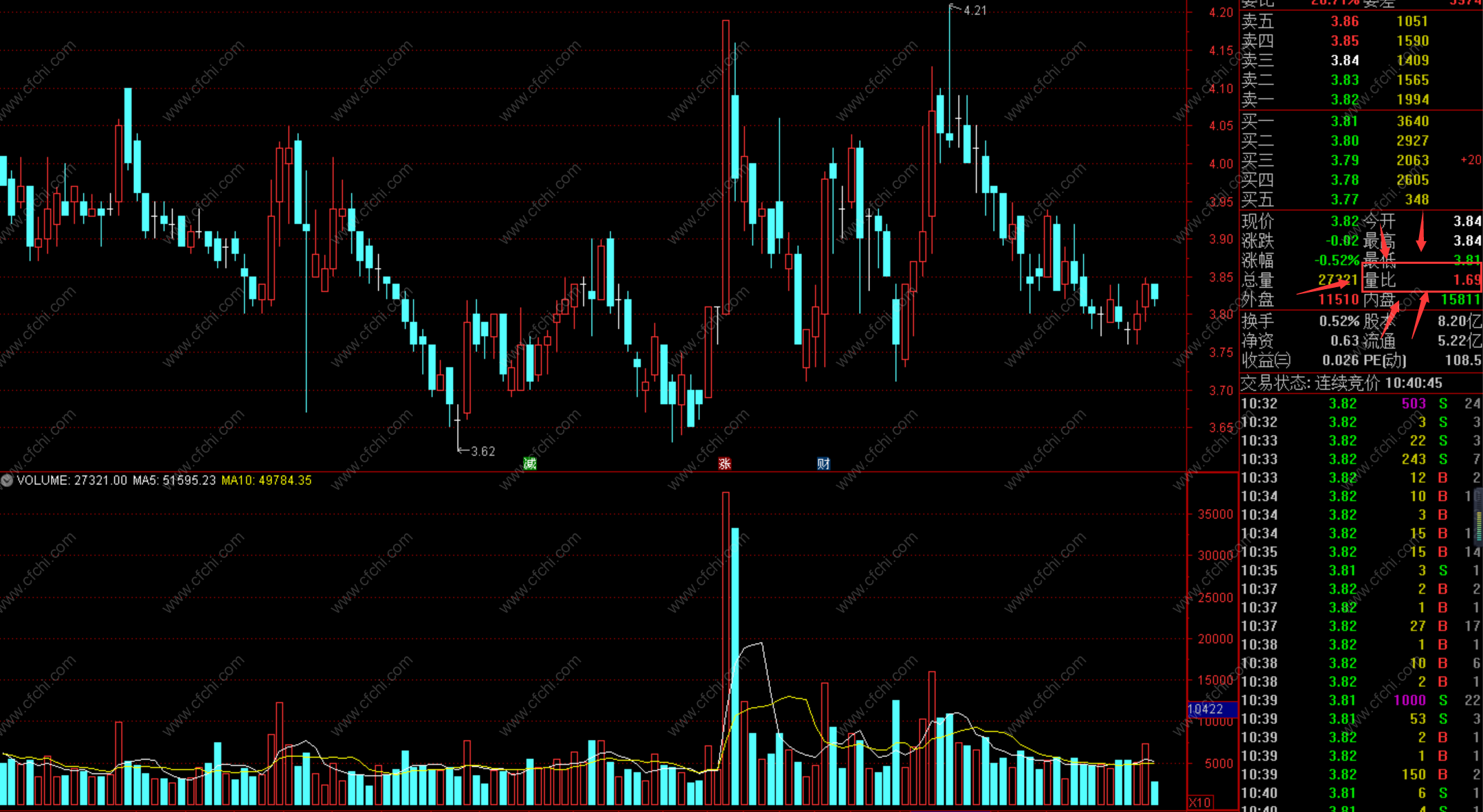 股票量比在那里看?-财富池指标公式网