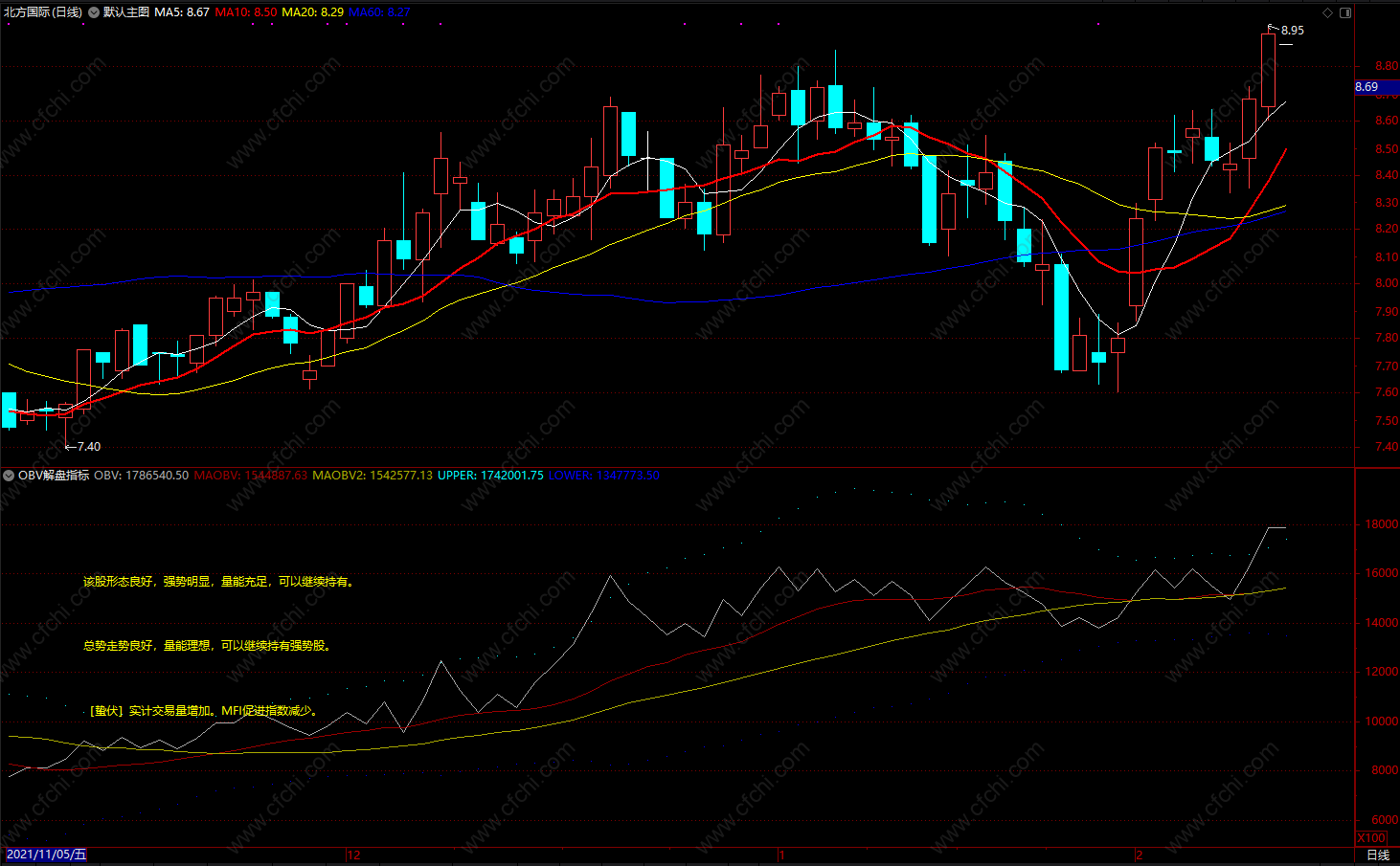 OBV解盘指标通达信股票obv指标详解图解无未来函数副图源码,不加密,不限,不包含,通达信,副图公式,股票指标公式分享平台