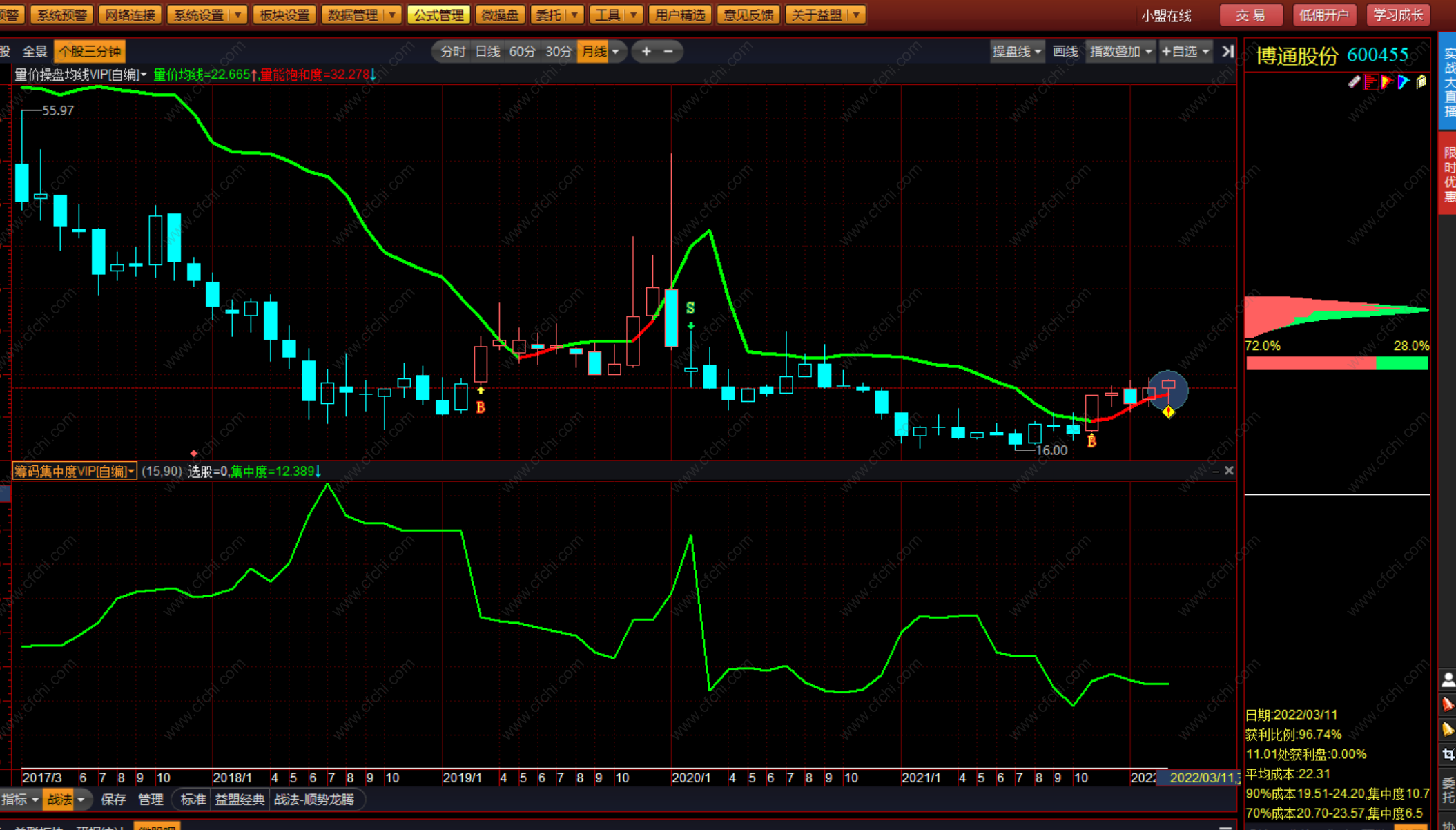 益盟操盘手】系列指标之筹码集中度VIP(内含益盟原版筹码峰突破选股)，益盟精华指标分享,加密,强势,不包含,益盟操盘手,副图公式,股票指标公式分享平台