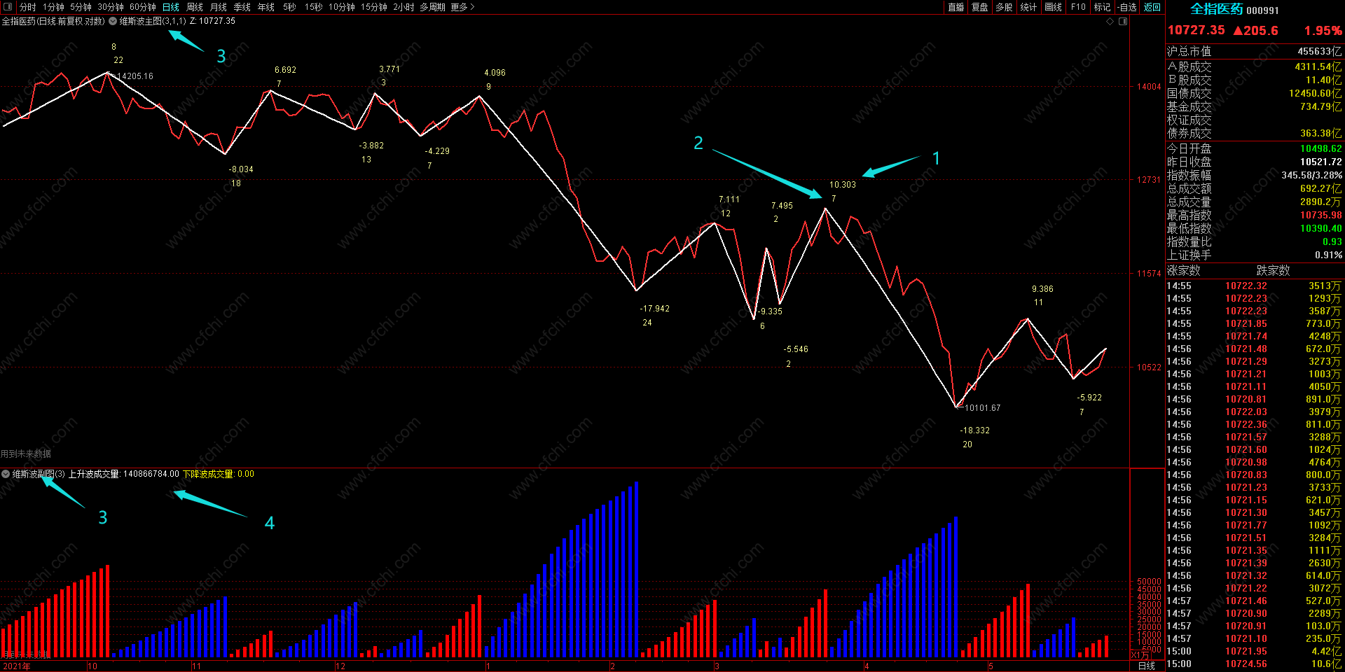 博客圈子-股票论坛|炒股交流|股票资源