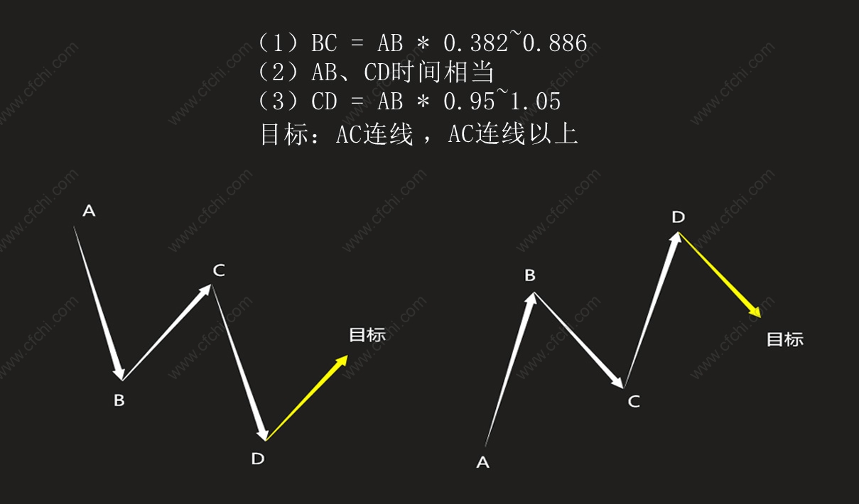 博客圈子-股票论坛|炒股交流|股票资源
