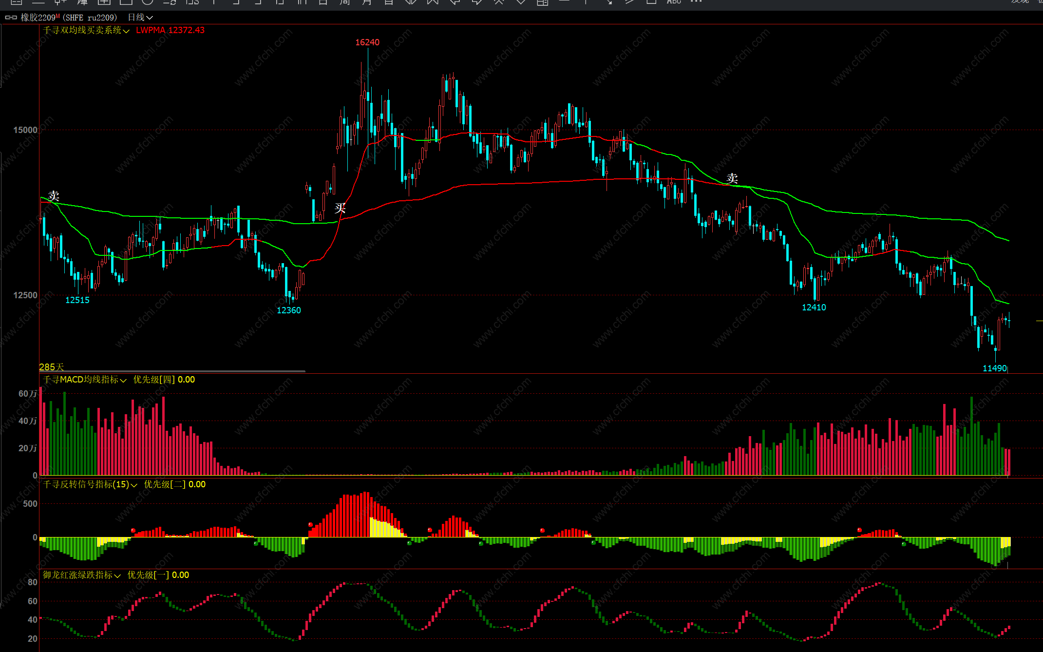 文华期货指标公式，文华财经公式源码，文华wh6指标，期货均线使用，文华期货公式编写，期货公式大全,加密,不限,不包含,文华财经,主图公式,股票指标 公式分享平台