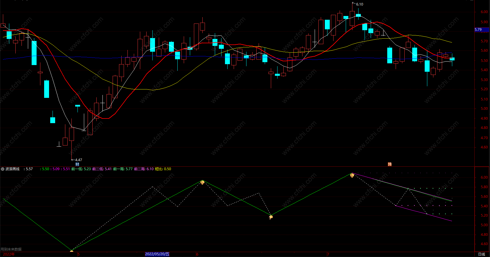 财富池-股票指标公式分享平台