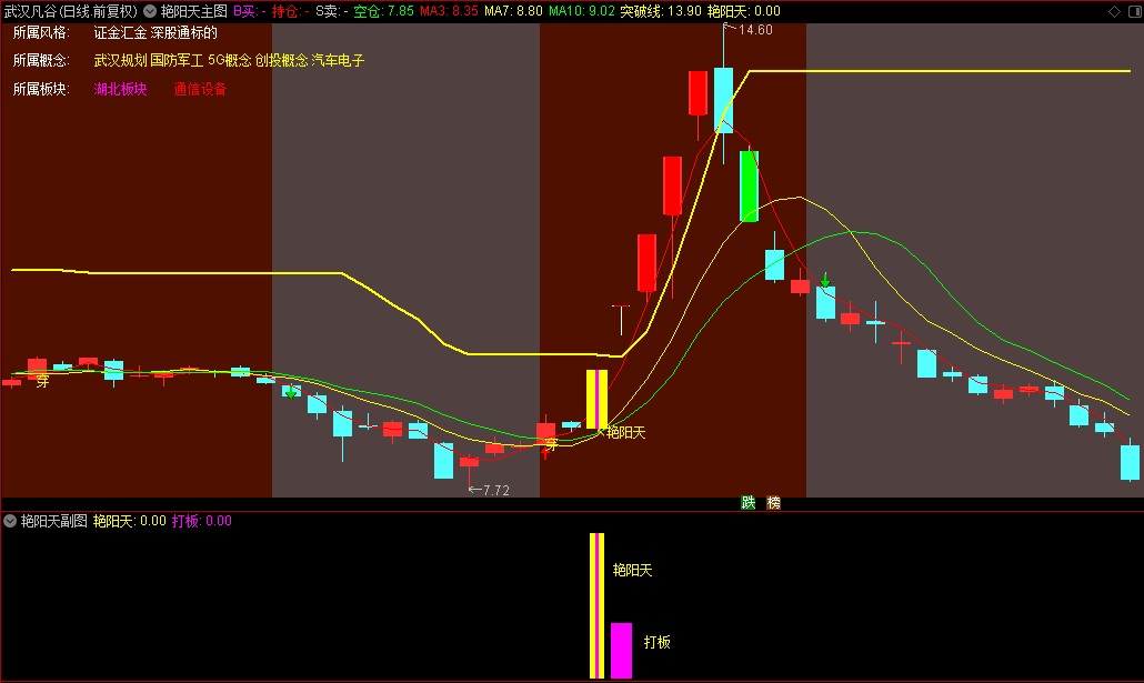 通达信【艳阳天】主图+幅图选股指标+《精准捕捉排序》强势捕捉板块龙头！