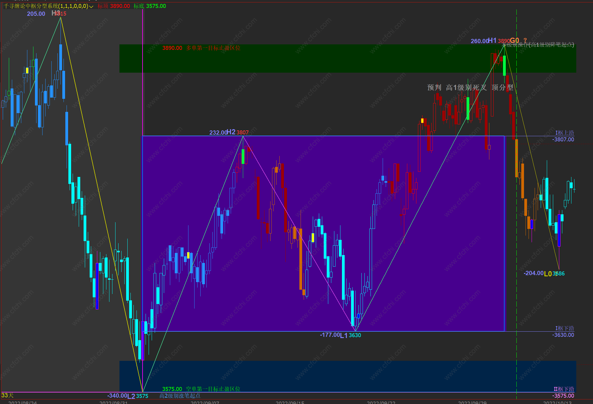 文华财经缠论画笔助手中枢分型指标期货公式缠论指标公式下载文华期货技术指标缠论画线指标,加密,不限,包含,文华财经,主图公式,股票指标公式分享平台