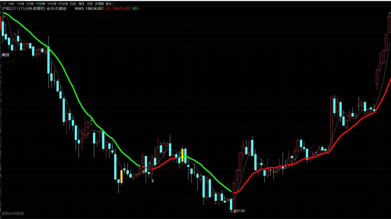 从小白直接入门期货日内波段交易终极战法策略使用文华财经,不加密,短线,不包含,东方财富,文华财经,主图公式,股票指标公式分享平台