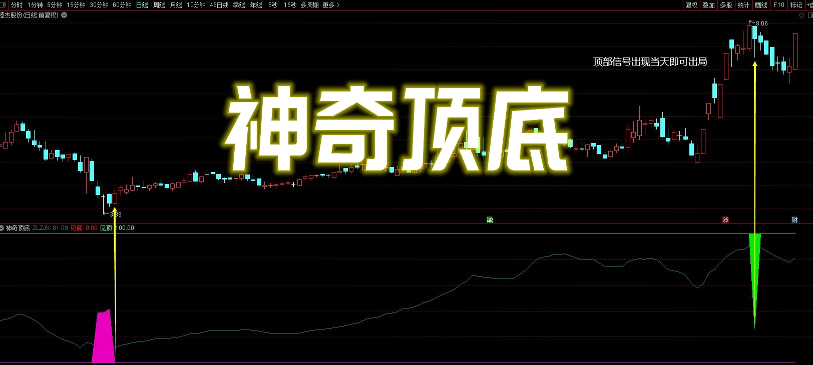 【通达信指标】神奇顶底 ● 穿越牛熊 ● 源码 ● 无未来 ● 不漂移 ● 副图+选股