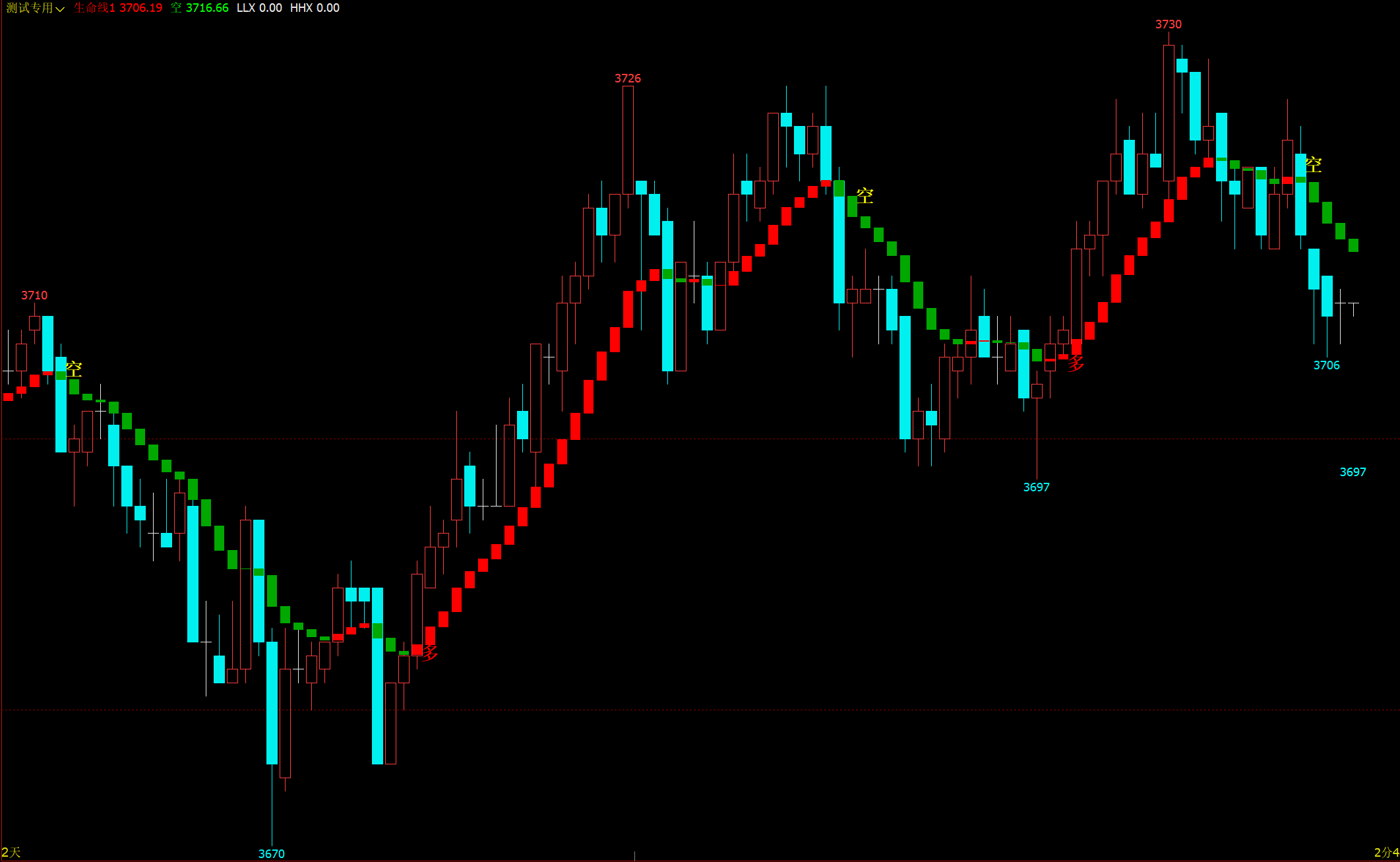 【文华期货多空提示指标】文华期货指标公式大全 期货趋势多空提示精准指标 文华软件期货指标主图