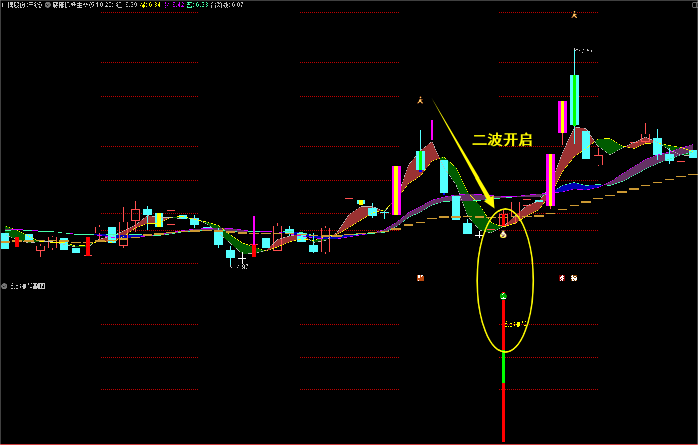 股票 指標 公式 (98) 사진
