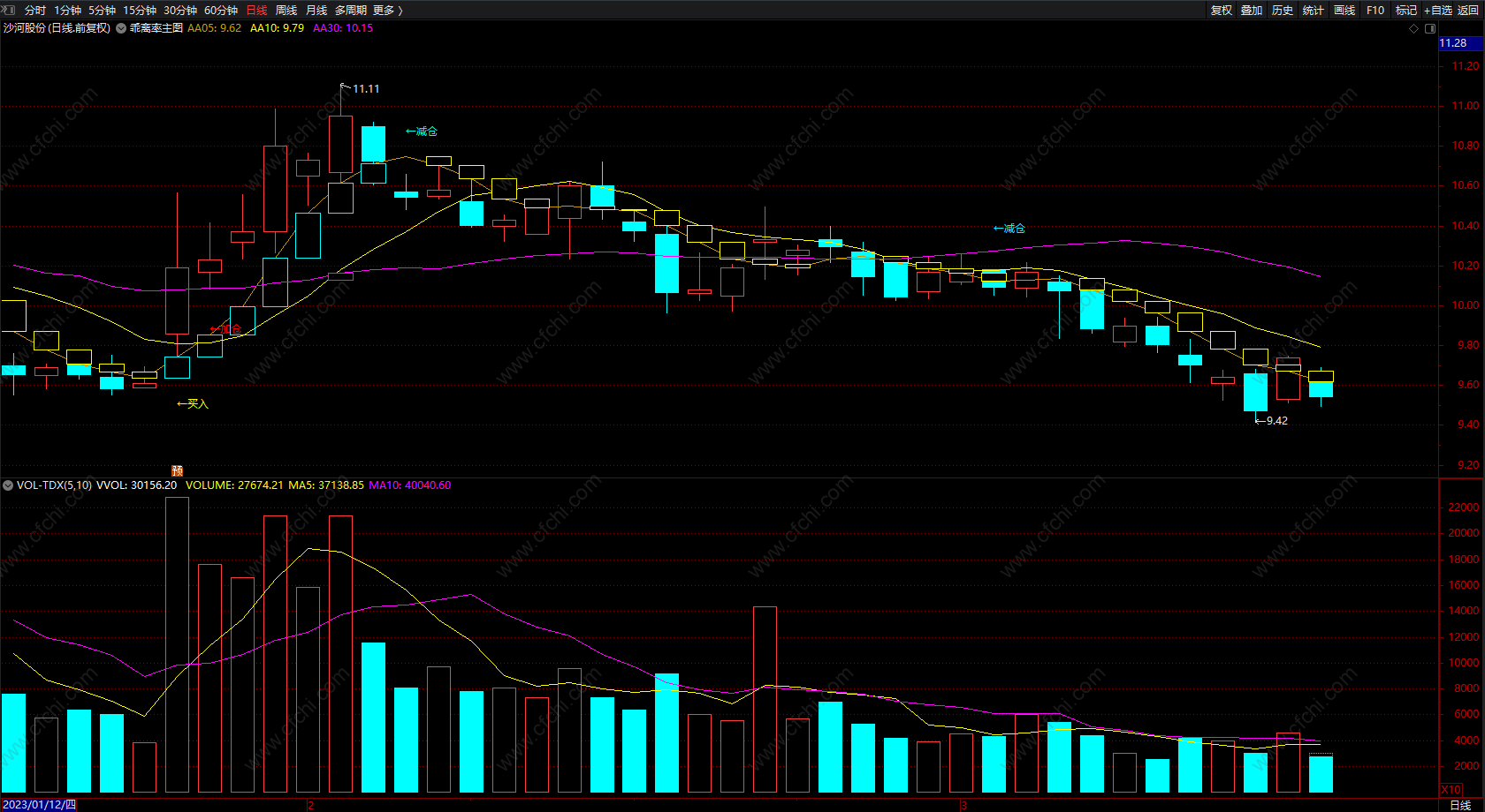 财富池-股票指标公式分享平台