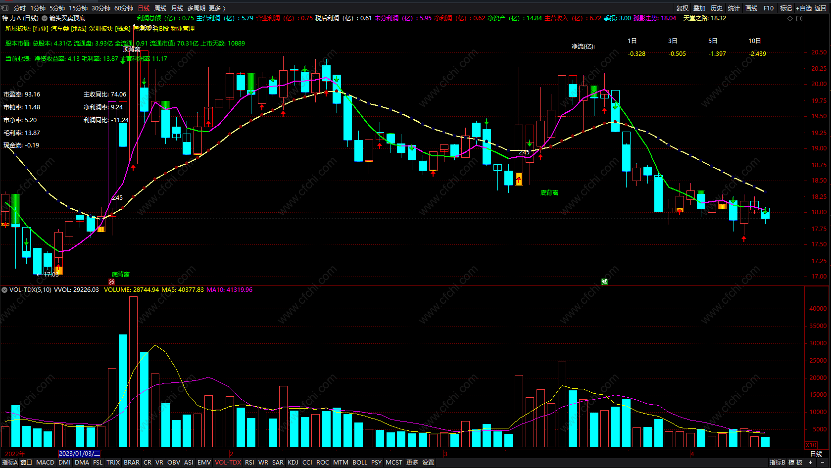 财富池-股票指标公式分享平台