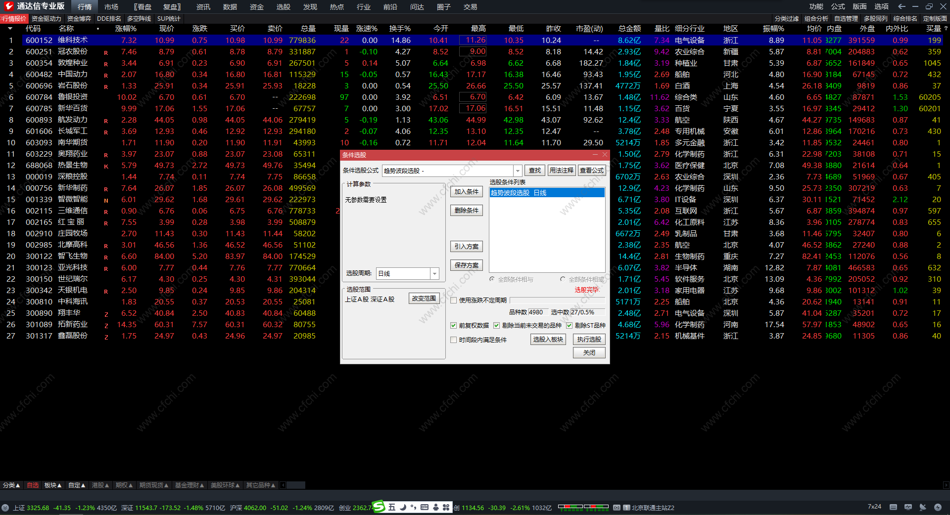 财富池-股票指标公式分享平台