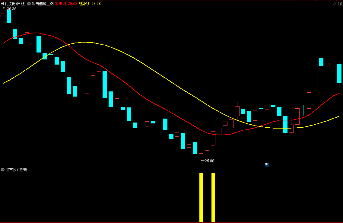 财富池-股票指标公式分享平台