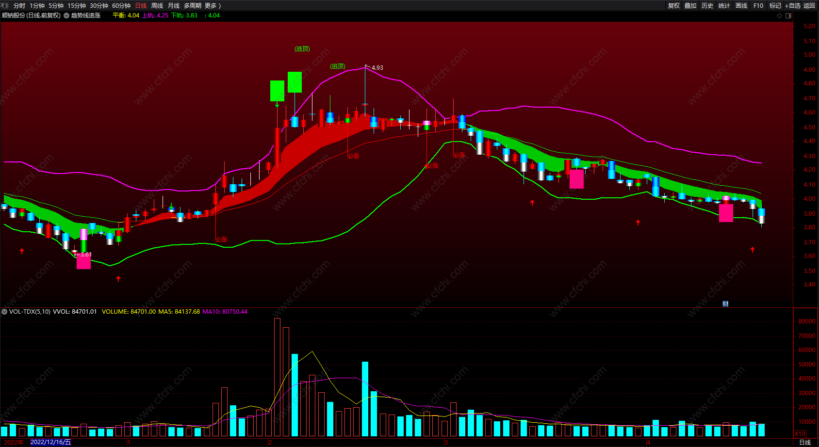 财富池-股票指标公式分享平台
