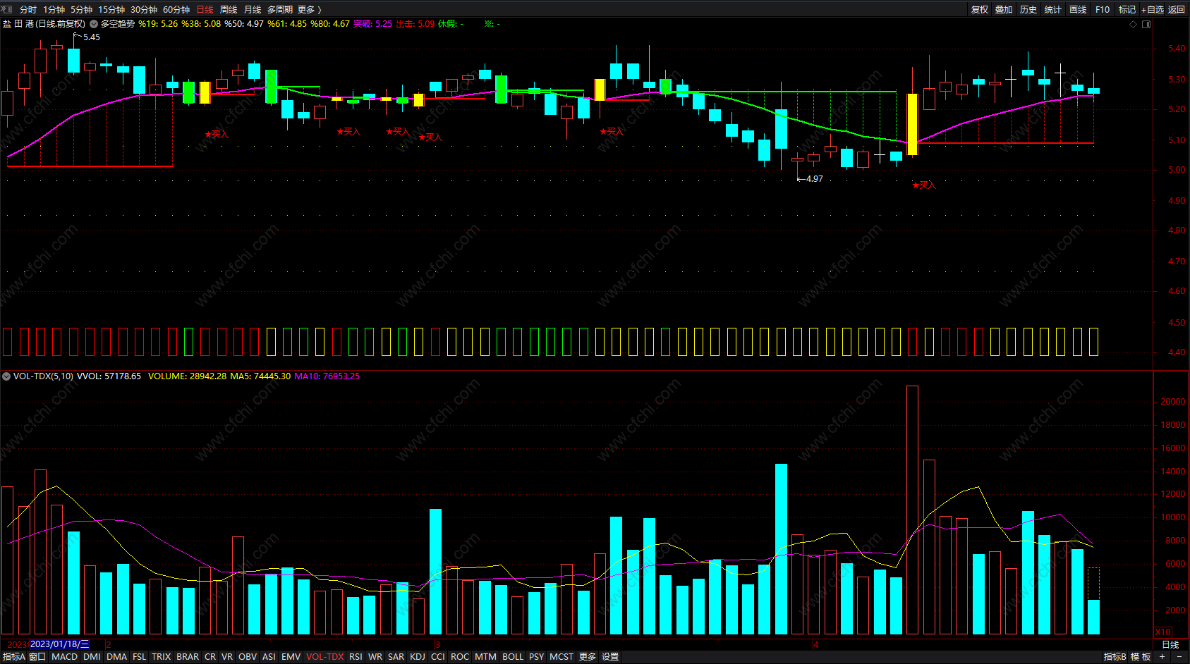 财富池-股票指标公式分享平台