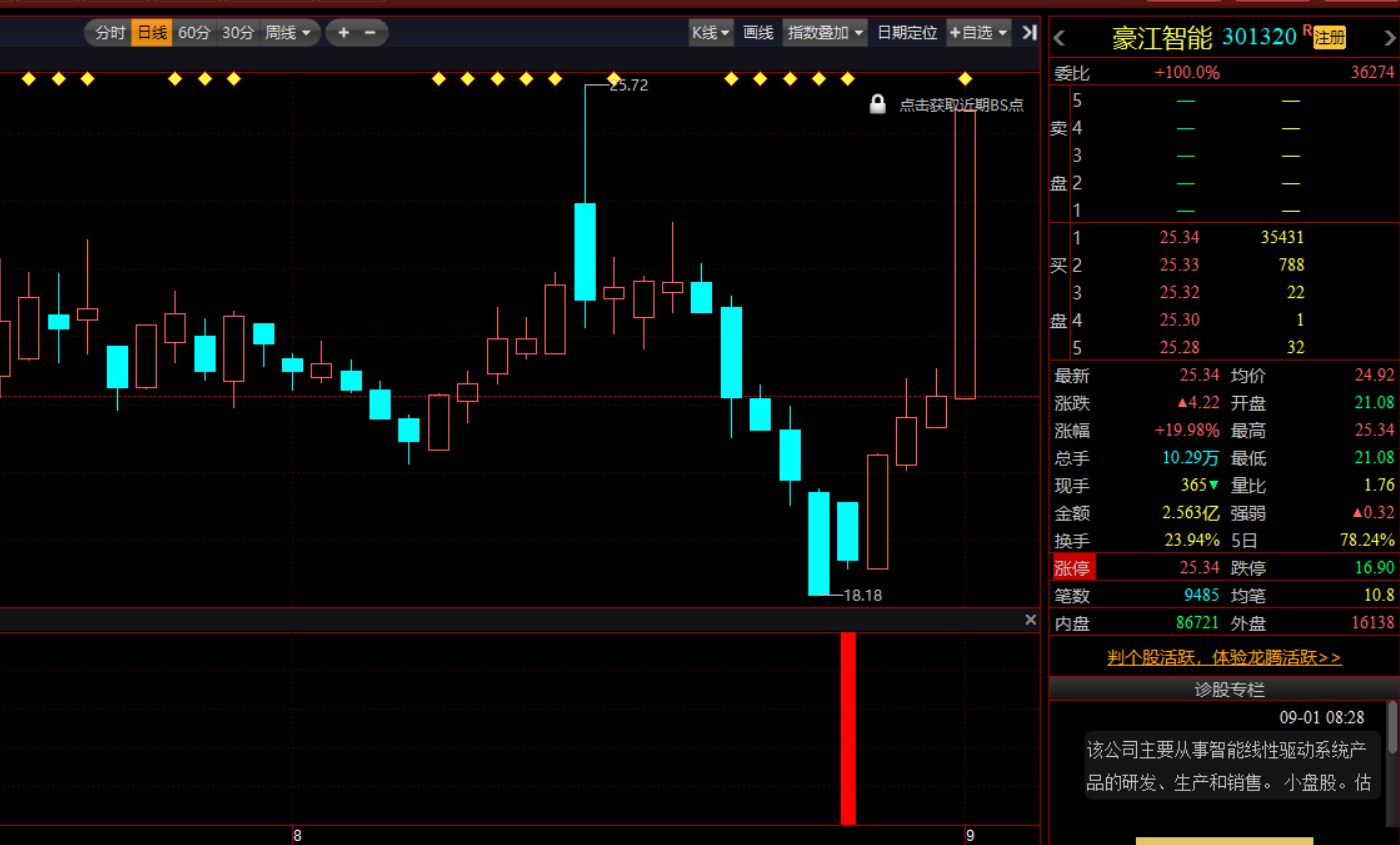 【益盟抄底1号】2023抄底专属 益盟操盘手指标 个人珍藏 倾情奉献