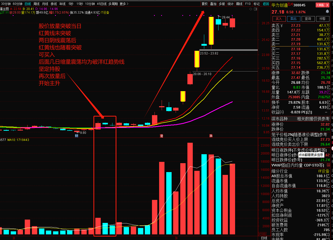 通达信【中继起爆】主图指标（中线波段好帮手，拥有不再做韭菜，附突破、回踩选股指标）