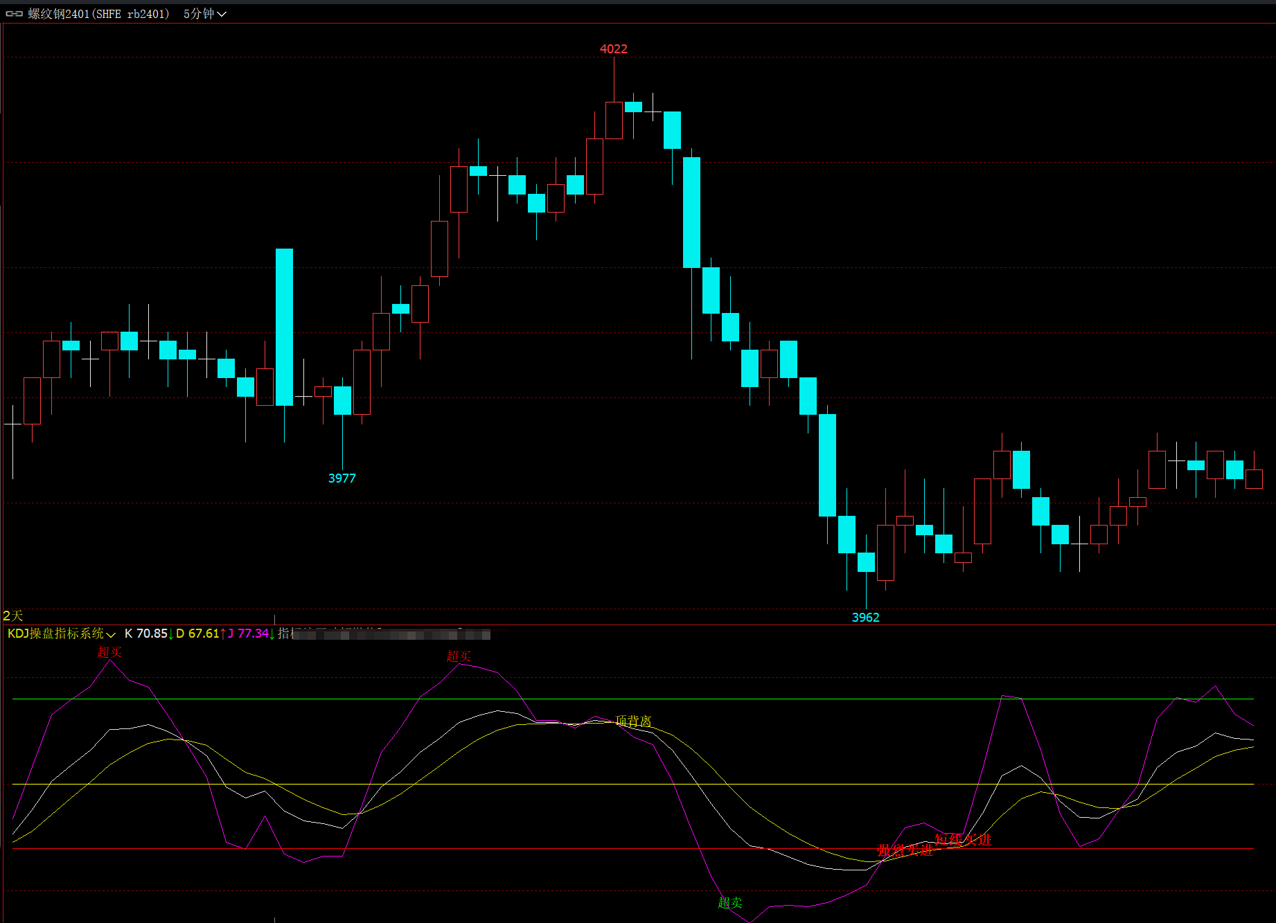 文华财经KDJ超卖超买顶底背离买进卖出提示幅图指标公式下载,加密,不限,不包含,文华财经,副图公式,股票指标公式分享平台