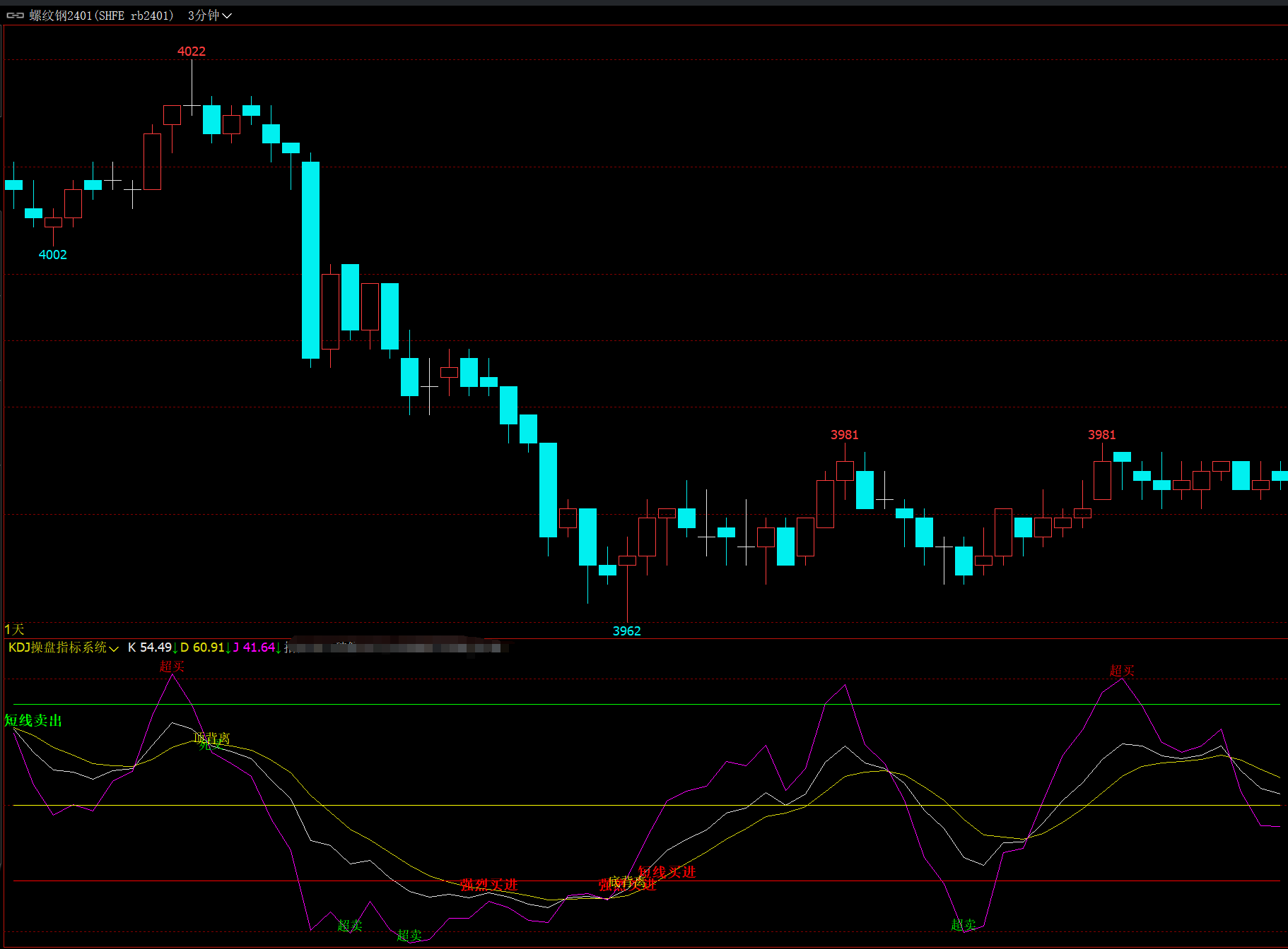 Kdj indicator formula (95) 사진