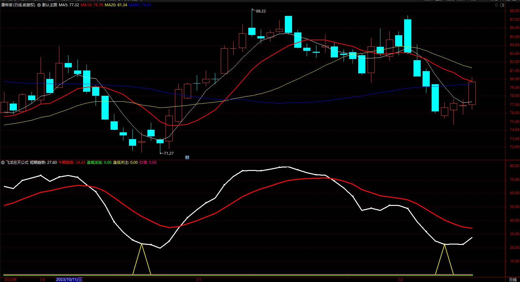 财富池-股票指标公式分享平台