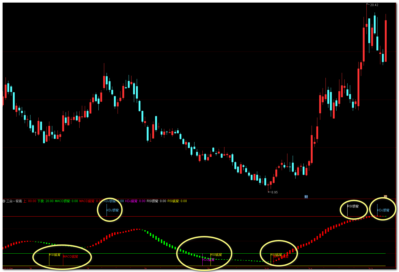 财富池-股票指标公式分享平台