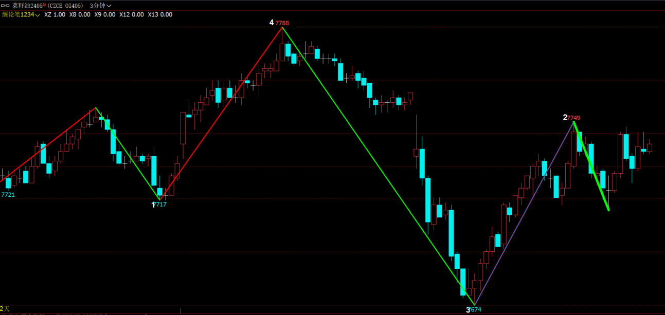 文华财经缠论自动画线波段画线指标公式大全源码下载,不加密,不限,包含,文华财经,主图公式,股票指标公式分享平台