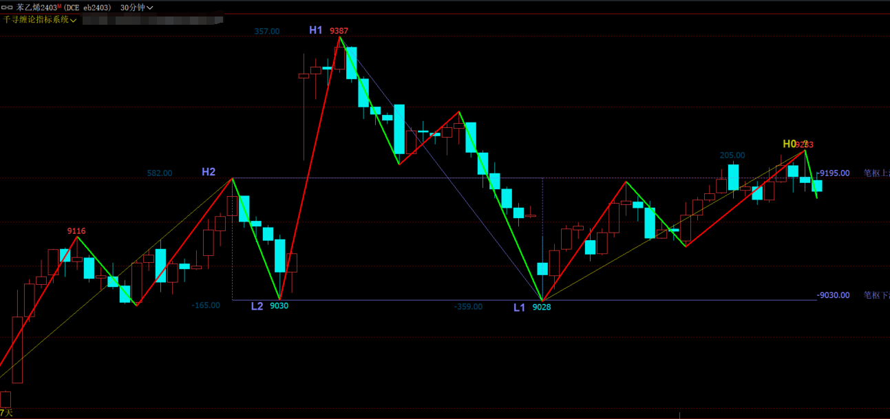 文华财经期货缠论自动画笔线段中枢指标,加密,不限,包含,文华财经,主图公式,股票指标公式分享平台