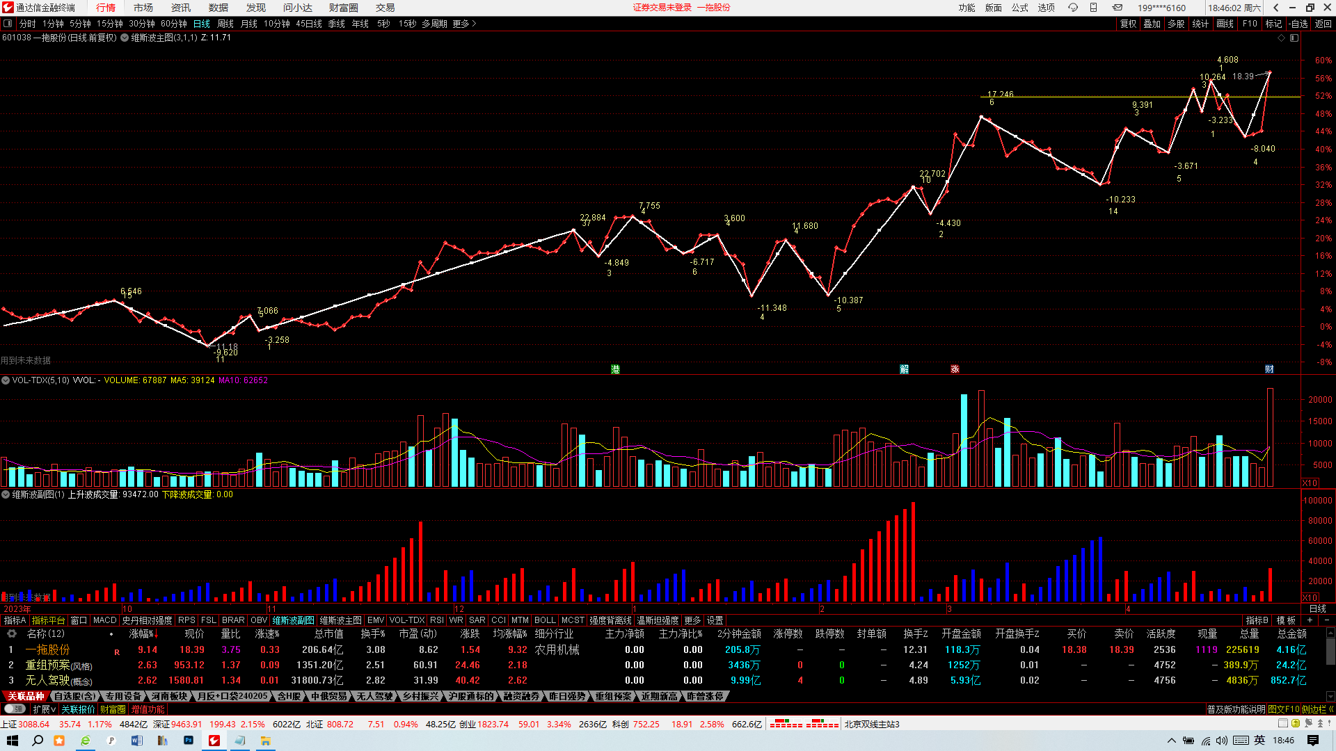 GUSHA整理】维斯波：波段成交量，威氏分析好帮手,不加密,弱势,包含,通达信,不限,股票指标公式分享平台