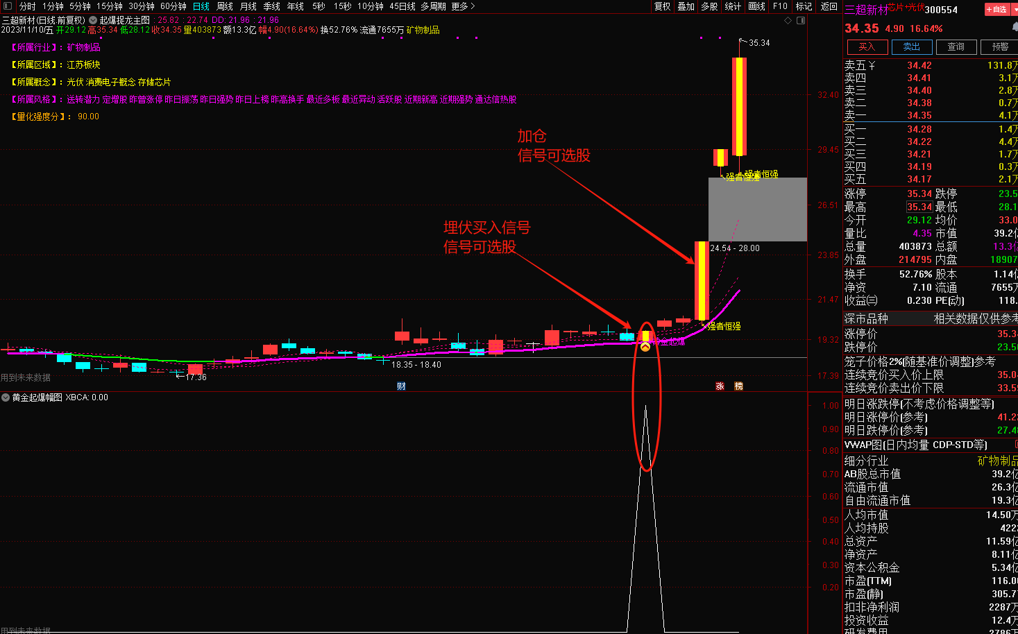 起爆捉龙主图指标（狙击牛股起爆点，擒牛捉龙好帮手，加入了行业概念，量化评分，短线攻击线，趋势线等）
