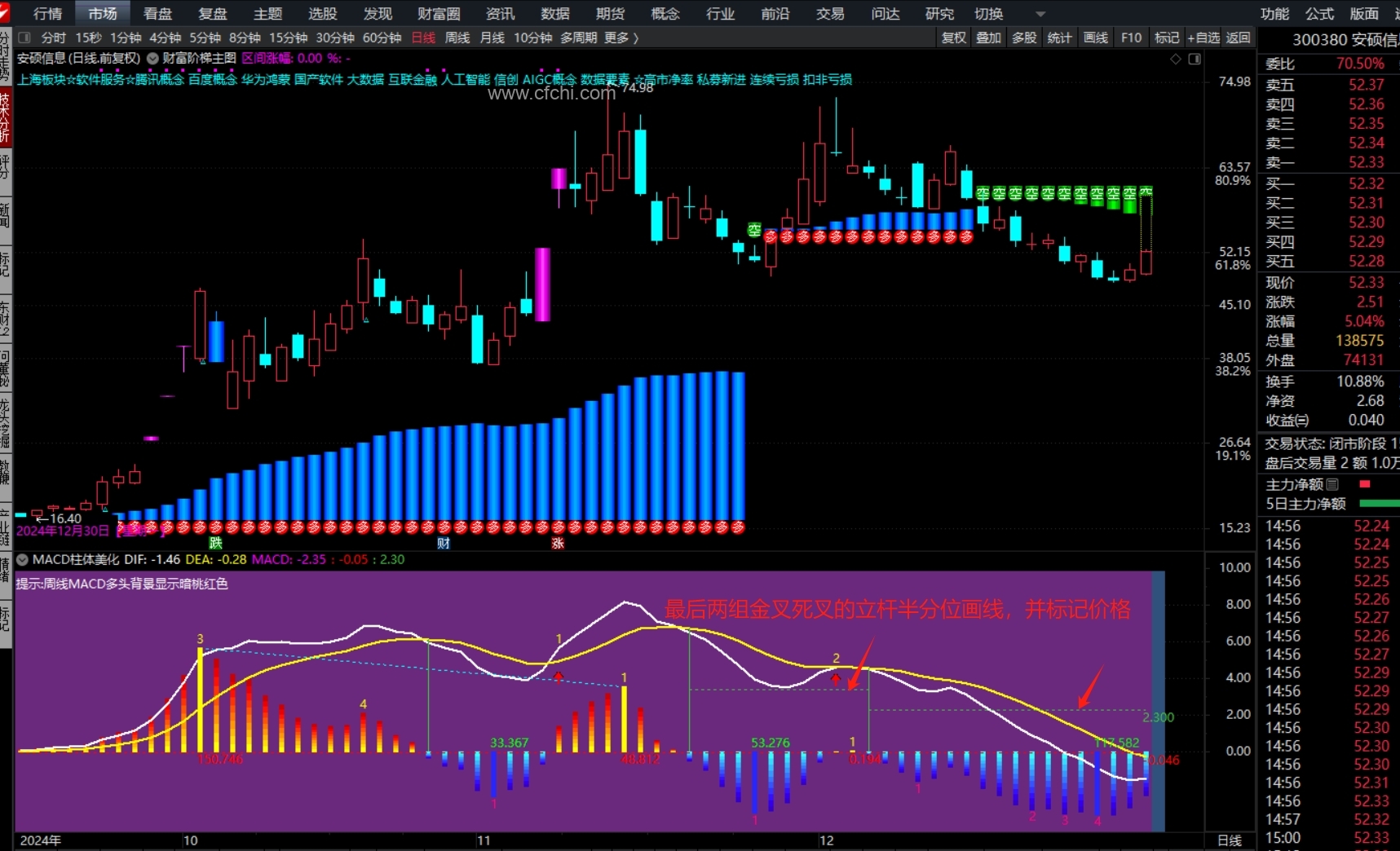 非常漂亮的macd指标，集美观大方实用于一身，最最关键的是多元素实用,不加密,弱势,不包含,通达信,副图公式,股票指标公式分享平台