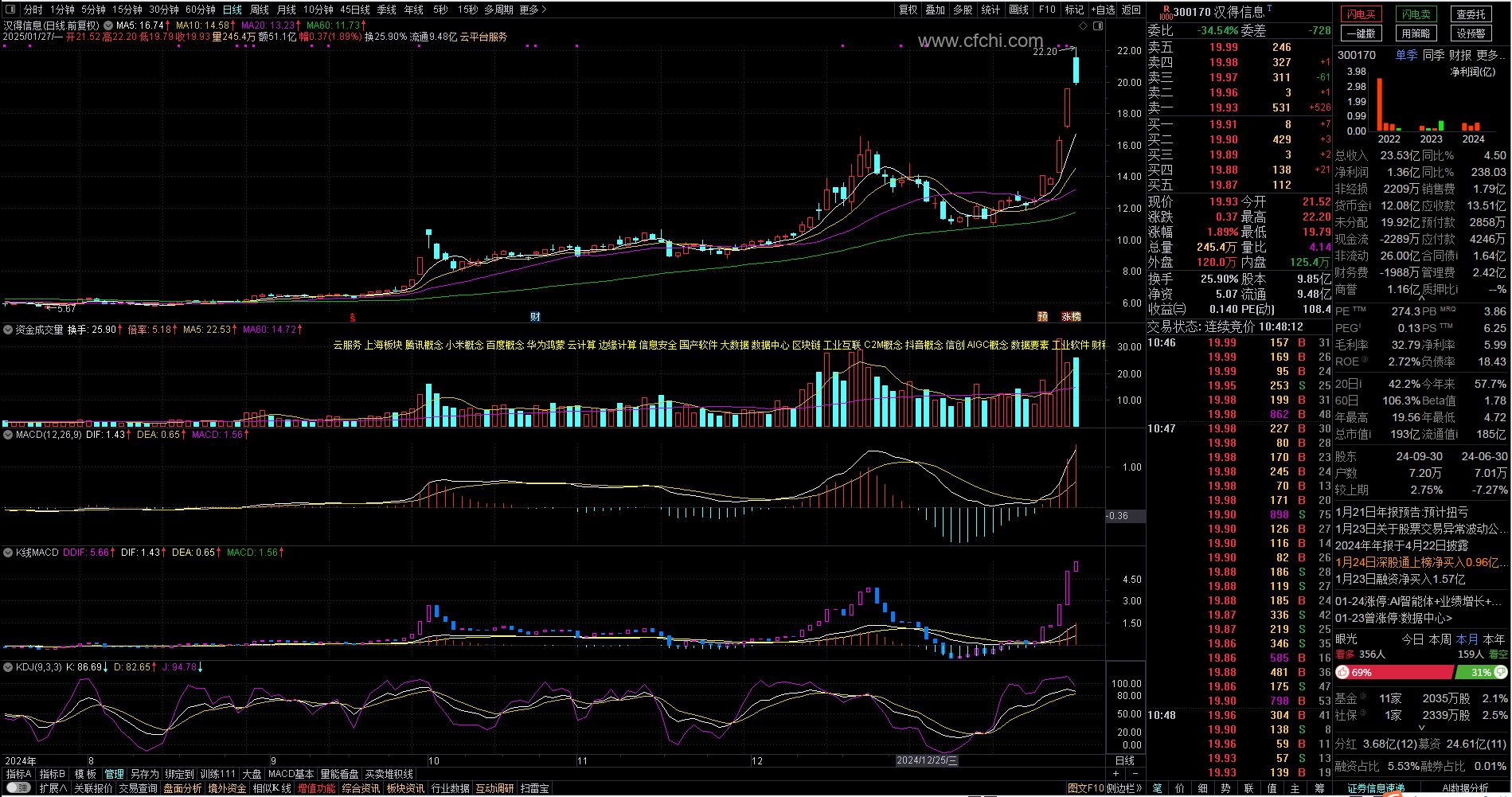 K线MACD MACD 通达信MACD MACD副图公式,不加密,不限,不包含,通达信,副图公式,股票指标公式分享平台