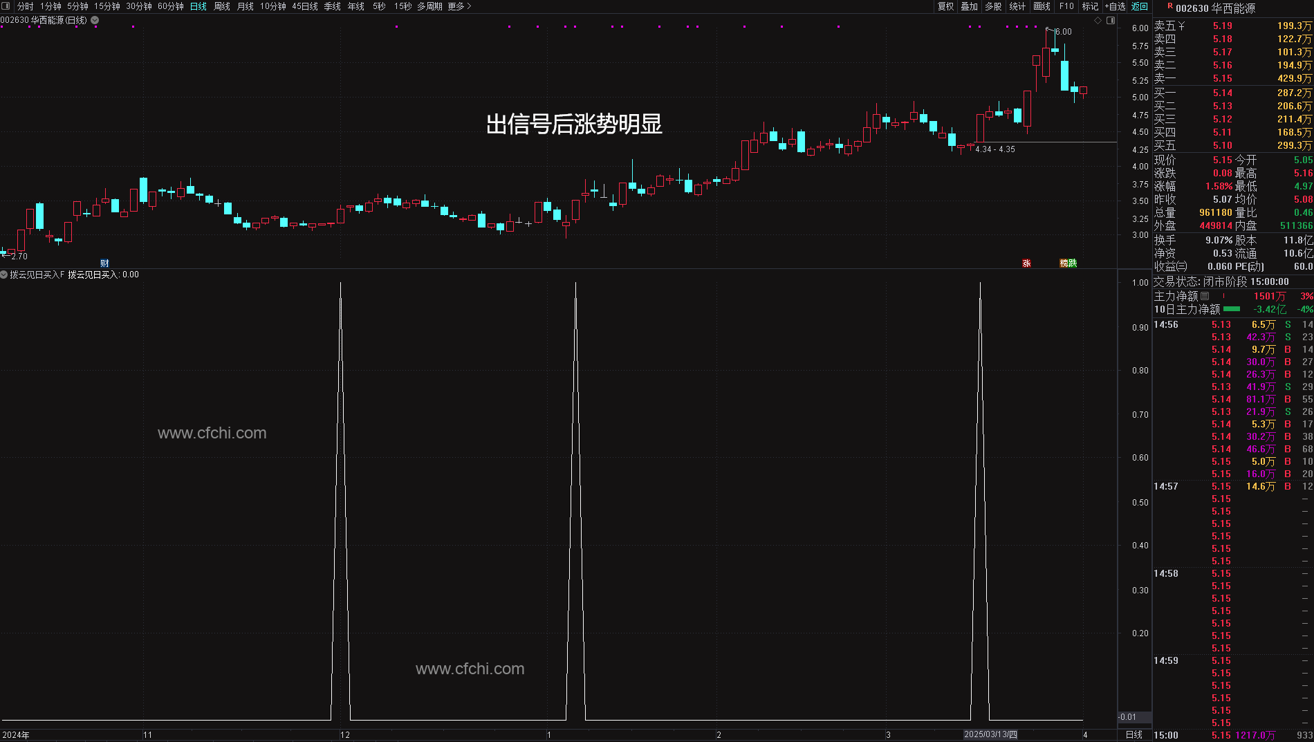财富池-股票指标公式分享平台