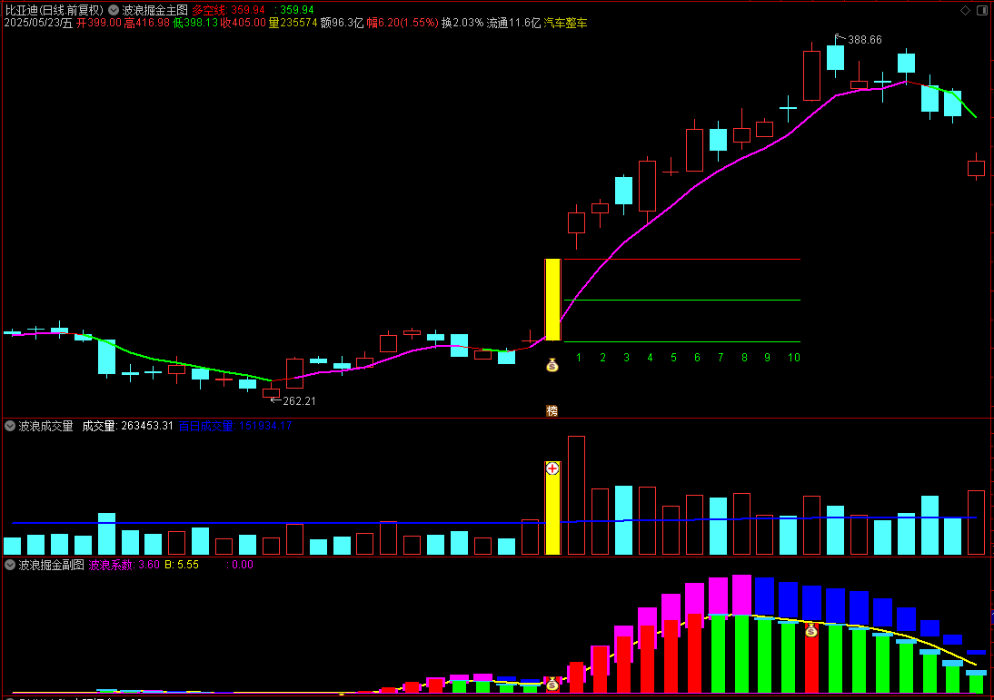 财富池-股票指标公式分享平台