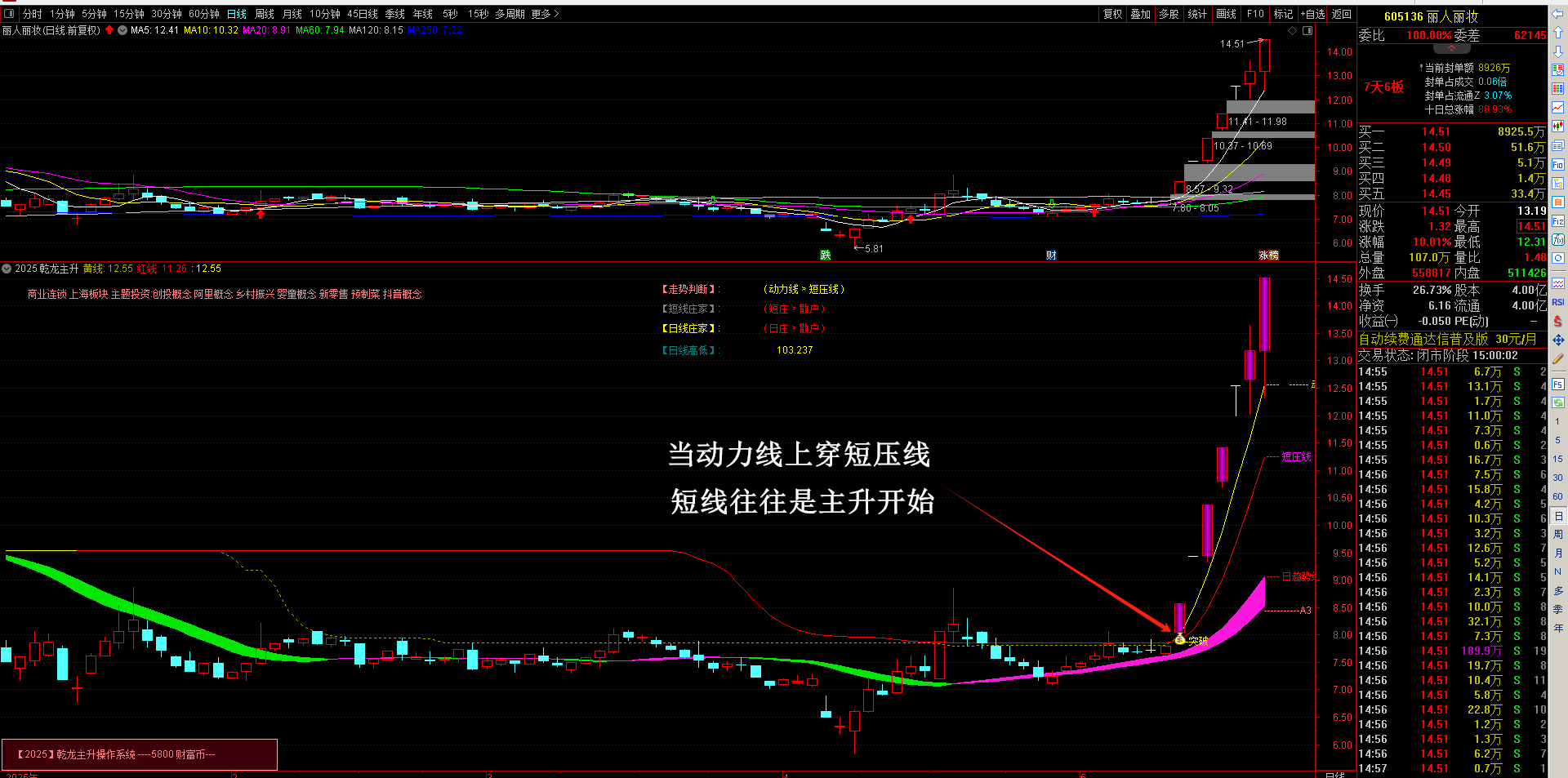 股票 莊家 意思 (99) 사진