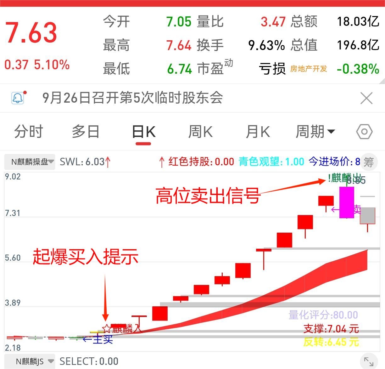 OBV指标的优缺点有哪些-财富池-股票指标公式分享平台