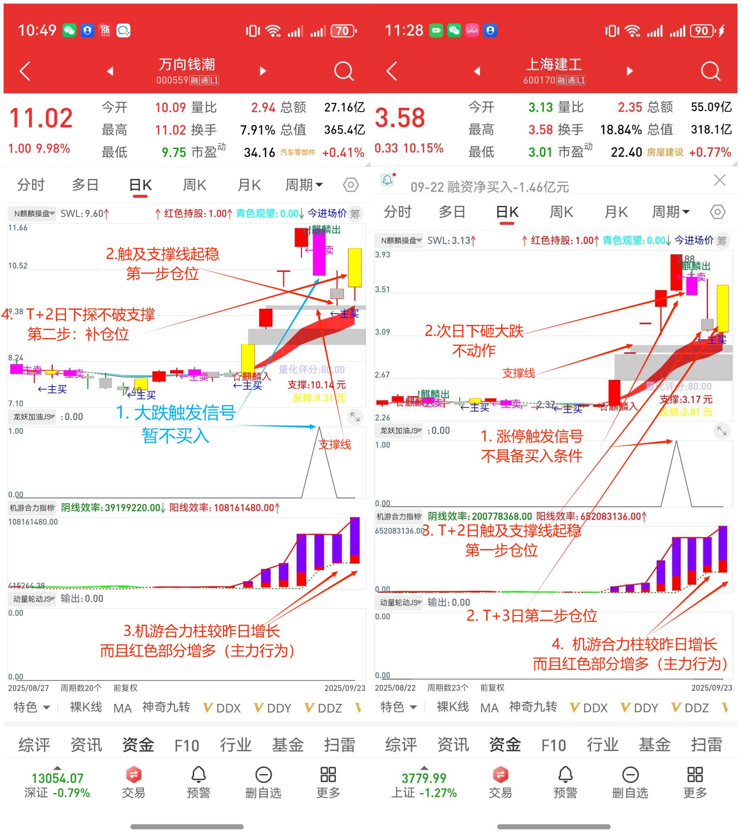 什么是股票中的BIAS买入指示？-财富池-股票指标公式分享平台