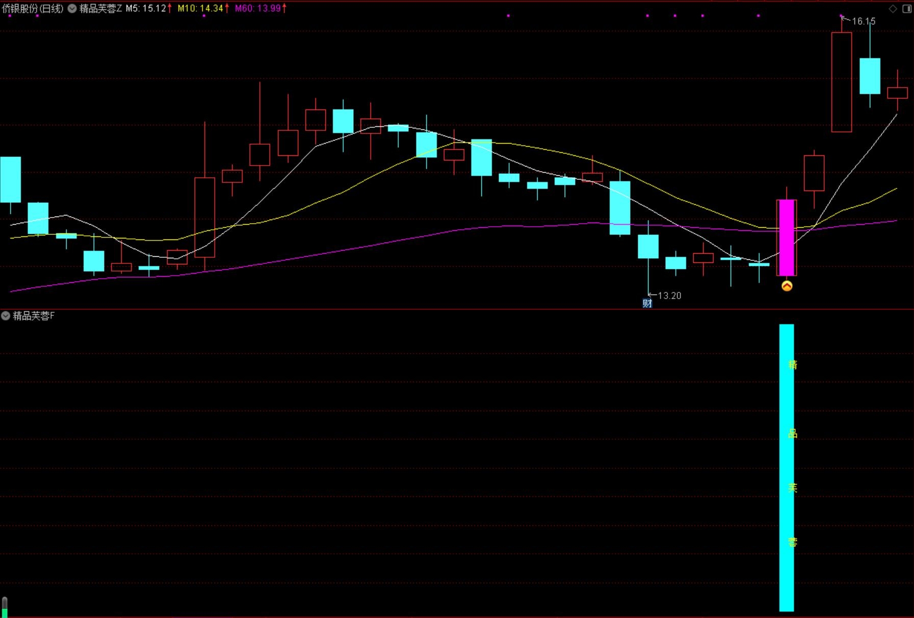 财富池-股票指标公式分享平台