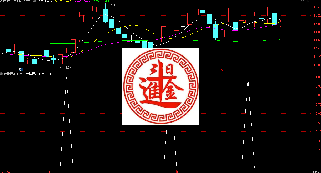 通达信大势锐不可当指标是一套基于多层指数移动平均（EMA）构建的股票技术分析公式,不加密,不限,不包含,通达信,副图公式,股票指标公式分享平台