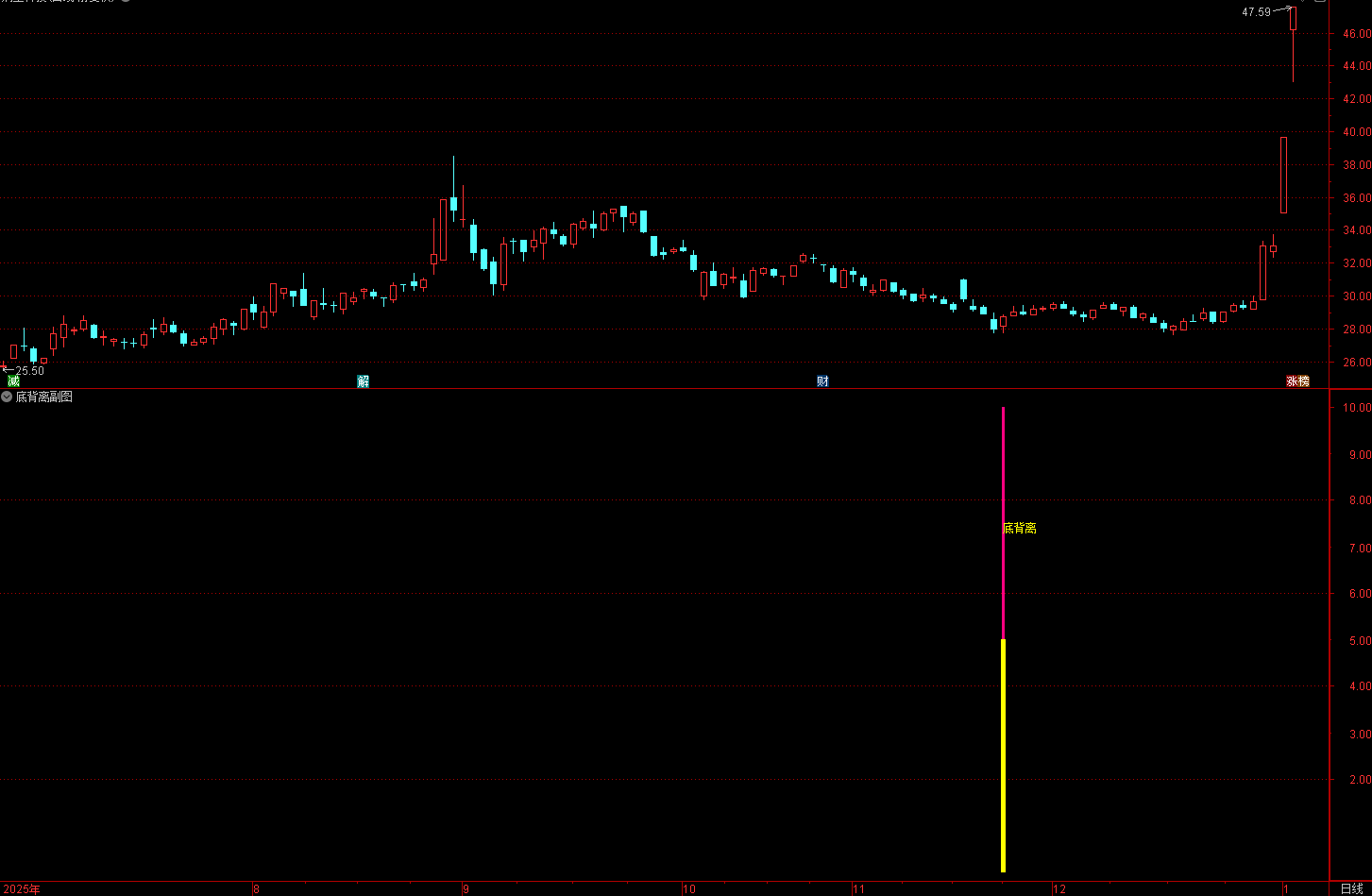 财富池-股票指标公式分享平台