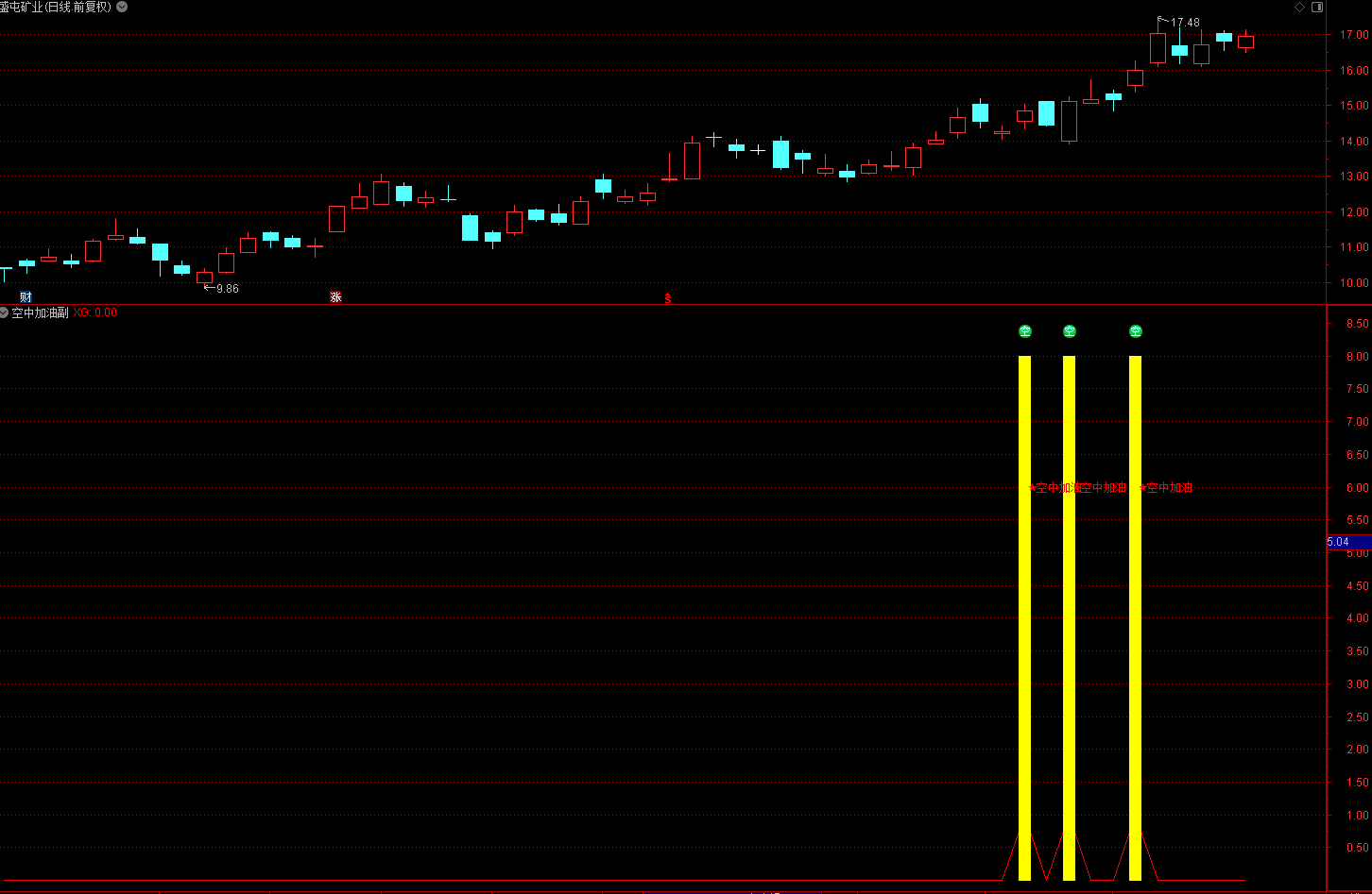 财富池-股票指标公式分享平台