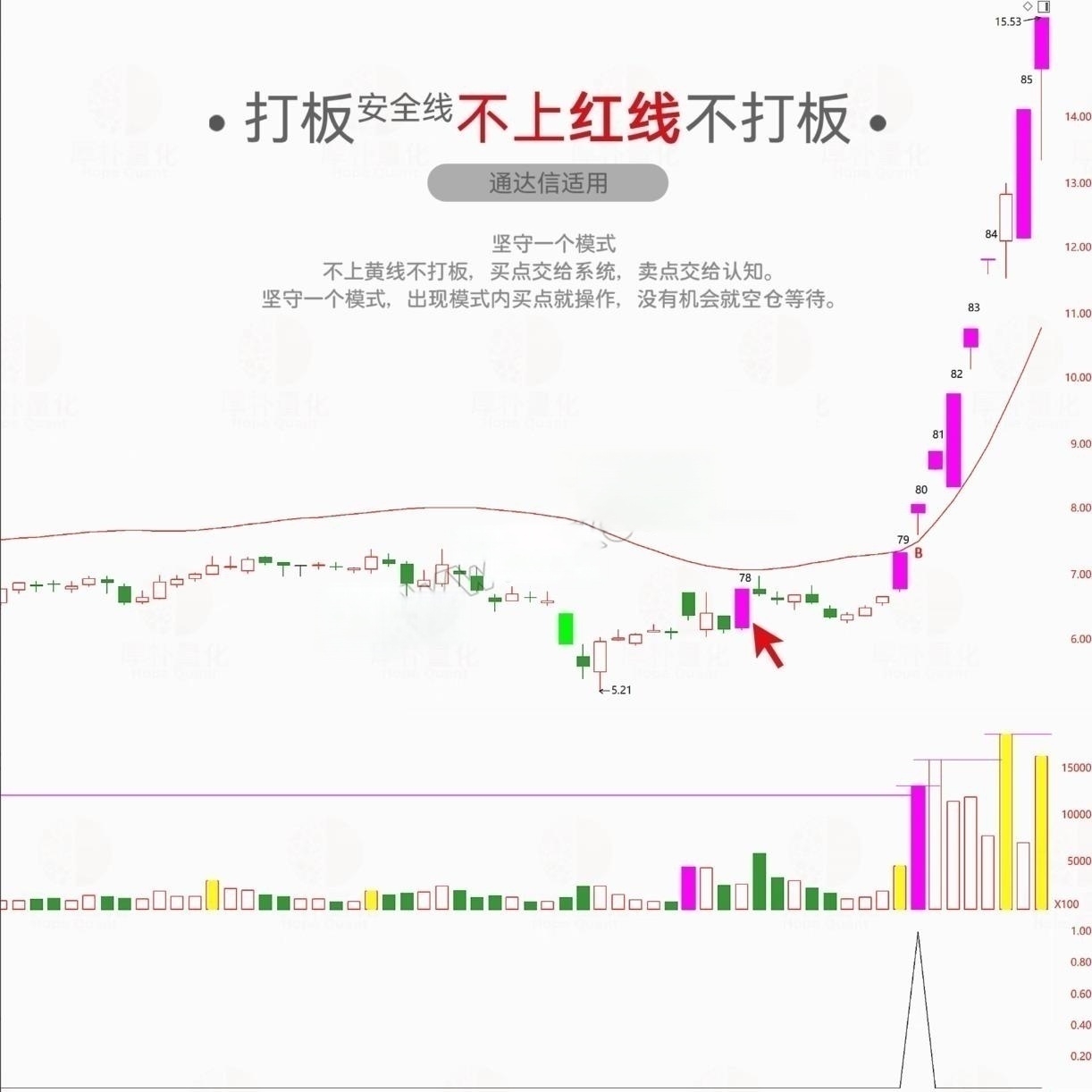 通达信打板线指标公式安全策略龙头首板模式一进二打板神器安全线 源码指标分享